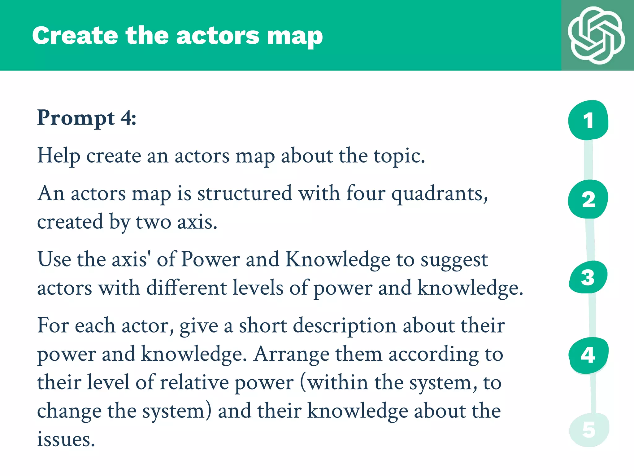 Prompt 4:
Help create an actors map about the topic.
An actors map is structured with four quadrants,
created by two axis.
Use the axis' of Power and Knowledge to suggest
actors with different levels of power and knowledge.
For each actor, give a short description about their
power and knowledge. Arrange them according to
their level of relative power (within the system, to
change the system) and their knowledge about the
issues.
Create the actors map
1
2
3
4
5
 