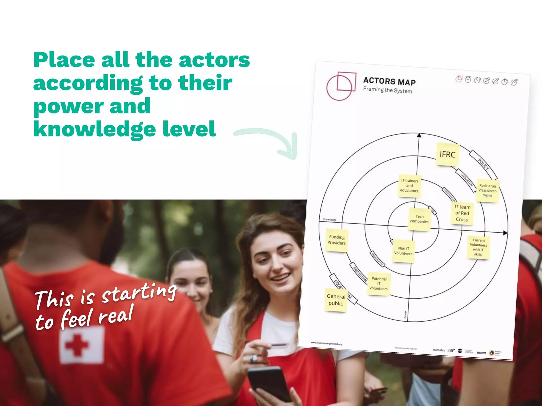 Place all the actors
according to their
power and
knowledge level
This is starti
to feel re
 