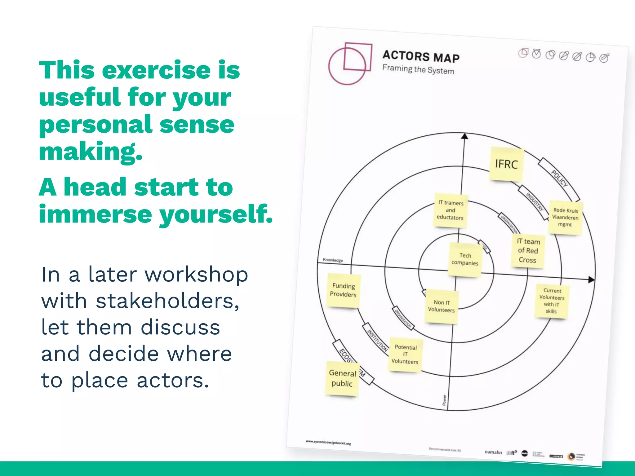 This exercise is
useful for your
personal sense
making.
A head start to
immerse yourself.
In a later workshop
with stakeholders,
let them discuss
and decide where
to place actors.
 