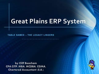 Great Plains ERP System
TABLE NAMES – THE LEGACY LINGERS
- - - - - - - - - - - - - - - - - - - - - - - -
 