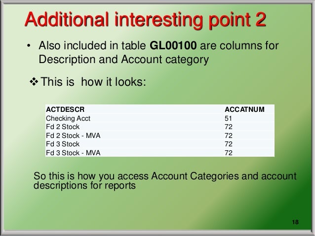Great Plains Chart Of Accounts Table