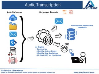 Audio Transcription
AI Engine
•Summarize
•Identify Action Items
•Identify Key Decisions
•AI Chat BOT on the Notes
Accelerant Confidential
Please do not copy or redistribute without written consent of Accelerant Software, Inc
Audio File Sources
Destination Application
Database
Document Formats:
www.accelerant.com
 