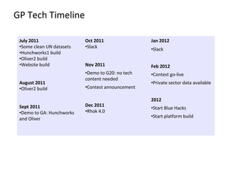 GP Tech Timeline
July 2011
•Some clean UN datasets
•Hunchworks1 build
•Oliver2 build
•Website build
August 2011
•Oliver2 build
Sept 2011
•Demo to GA: Hunchworks
and Oliver
Oct 2011
•Slack
Nov 2011
•Demo to G20: no tech
content needed
•Contest announcement
Dec 2011
•Rhok 4.0
Jan 2012
•Slack
Feb 2012
•Contest go-live
•Private sector data available
2012
•Start Blue Hacks
•Start platform build
 