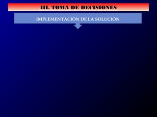 III. TOMA DE DECISIONES
IMPLEMENTACIÓN DE LA SOLUCIÓN
 