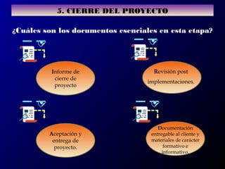 ¿Cuáles son los documentos esenciales en esta etapa?
Informe de
cierre de
proyecto
Aceptación y
entrega de
proyecto.
Revisión post
implementaciones.
5. CIERRE DEL PROYECTO
Documentación
entregable al cliente y
materiales de carácter
formativo e
informativo.
 