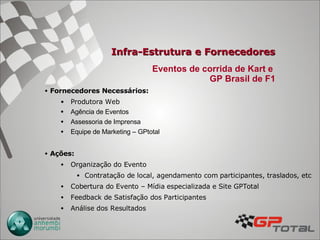 Infra-Estrutura e Fornecedores Eventos de corrida de Kart e  GP Brasil de F1 Fornecedores Necessários:  Produtora Web Agência de Eventos Assessoria de Imprensa Equipe de Marketing – GPtotal Ações: Organização do Evento Contratação de local, agendamento com participantes, traslados, etc Cobertura do Evento – Mídia especializada e Site GPTotal Feedback de Satisfação dos Participantes Análise dos Resultados 
