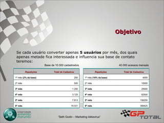 Objetivo Se cada usuário converter apenas  5 usuários  por mês, dos quais apenas metade fica interessada e influencia sua base de contato teremos: “ Seth Godin – Marketing Idéiavirus” Base de 10.000 cadastrados 40.000 acessos mensais 19.531 6º mês 7.813 5º mês 3.125 4º mês 1.250 3º mês 500 2º mês 200 1º mês  (2% da base) Total de Cadastros Repetições 390625 6º mês 156250 5º mês 62500 4º mês 25000 3º mês 10000 2º mês 4000 1º mês  (10% da base) Total de Cadastros Repetições 