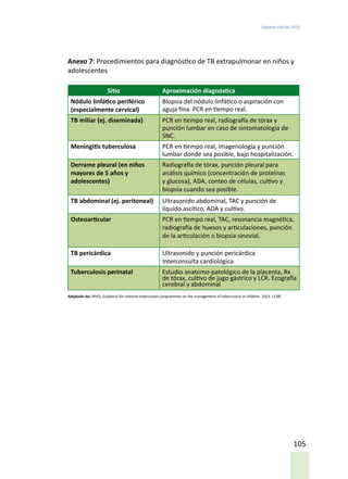 Segunda edición 2018
105
Anexo 7: Procedimientos para diagnóstico de TB extrapulmonar en niños y
adolescentes
Sitio Aproximación diagnóstica
Nódulo linfático periférico
(especialmente cervical)
Biopsia del nódulo linfático o aspiración con
aguja fina. PCR en tiempo real.
TB miliar (ej. diseminada) PCR en tiempo real, radiografía de tórax y
punción lumbar en caso de sintomatología de
SNC.
Meningitis tuberculosa PCR en tiempo real, imagenología y punción
lumbar donde sea posible, bajo hospitalización.
Derrame pleural (en niños
mayores de 5 años y
adolescentes)
Radiografía de tórax, punción pleural para
análisis químico (concentración de proteínas
y glucosa), ADA, conteo de células, cultivo y
biopsia cuando sea posible.
TB abdominal (ej. peritoneal) Ultrasonido abdominal, TAC y punción de
líquido ascítico, ADA y cultivo.
Osteoarticular PCR en tiempo real, TAC, resonancia magnética,
radiografía de huesos y articulaciones, punción
de la articulación o biopsia sinovial.
TB pericárdica Ultrasonido y punción pericárdica
Interconsulta cardiológica
Tuberculosis perinatal Estudio anatomo-patológico de la placenta, Rx
de tórax, cultivo de jugo gástrico y LCR. Ecografía
cerebral y abdominal
Adaptado de: WHO. Guidance for national tuberculosis programmes on the management of tuberculosis in children. 2014. (128)
 
