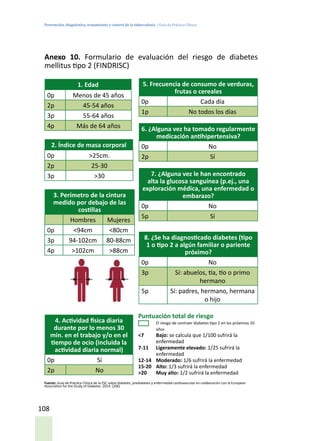 Prevención, diagnóstico, tratamiento y control de la tuberculosis / Guía de Práctica Clínica
108
Anexo 10. Formulario de evaluación del riesgo de diabetes
mellitus tipo 2 (FINDRISC)
1. Edad
0p Menos de 45 años
2p 45-54 años
3p 55-64 años
4p Más de 64 años
2. Índice de masa corporal
0p >25cm.
2p 25-30
3p >30
3. Perímetro de la cintura
medido por debajo de las
costillas
Hombres Mujeres
0p <94cm <80cm
3p 94-102cm 80-88cm
4p >102cm >88cm
4. Actividad física diaria
durante por lo menos 30
min. en el trabajo y/o en el
tiempo de ocio (incluida la
actividad diaria normal)
0p Sí
2p No
Fuente: Guía de Práctica Clínica de la ESC sobre diabetes, prediabetes y enfermedad cardiovascular en colaboración con la European
Association for the Study of Diabetes. 2014. (206)
5. Frecuencia de consumo de verduras,
frutas o cereales
0p Cada día
1p No todos los días
6. ¿Alguna vez ha tomado regularmente
medicación antihipertensiva?
0p No
2p Sí
7. ¿Alguna vez le han encontrado
alta la glucosa sanguínea (p.ej., una
exploración médica, una enfermedad o
embarazo?
0p No
5p Sí
8. ¿Se ha diagnosticado diabetes (tipo
1 o tipo 2 a algún familiar o pariente
próximo?
0p No
3p Sí: abuelos, tía, tío o primo
hermano
5p Sí: padres, hermano, hermana
o hijo
Puntuación total de riesgo
	 El riesgo de contraer diabetes tipo 2 en los próximos 10
años
<7	Bajo: se calcula que 1/100 sufrirá la
enfermedad
7-11	 Ligeramente elevado: 1/25 sufrirá la
enfermedad
12-14	Moderado: 1/6 sufrirá la enfermedad
15-20	Alto: 1/3 sufrirá la enfermedad
>20	 Muy alto: 1/2 sufrirá la enfermedad
 