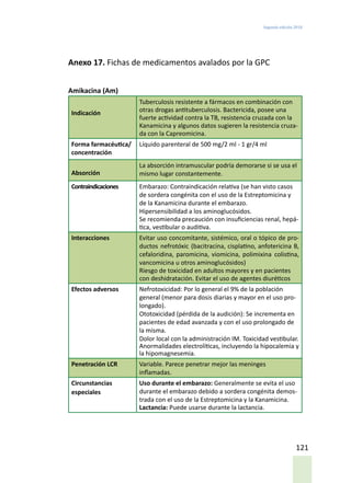 Segunda edición 2018
121
Anexo 17. Fichas de medicamentos avalados por la GPC
Amikacina (Am)
Indicación
Tuberculosis resistente a fármacos en combinación con
otras drogas antituberculosis. Bactericida, posee una
fuerte actividad contra la TB, resistencia cruzada con la
Kanamicina y algunos datos sugieren la resistencia cruza-
da con la Capreomicina.
Forma farmacéutica/
concentración
Líquido parenteral de 500 mg/2 ml - 1 gr/4 ml
Absorción
La absorción intramuscular podría demorarse si se usa el
mismo lugar constantemente.
Contraindicaciones Embarazo: Contraindicación relativa (se han visto casos
de sordera congénita con el uso de la Estreptomicina y
de la Kanamicina durante el embarazo.
Hipersensibilidad a los aminoglucósidos.
Se recomienda precaución con insuficiencias renal, hepá-
tica, vestibular o auditiva.
Interacciones Evitar uso concomitante, sistémico, oral o tópico de pro-
ductos nefrotóxic (bacitracina, cisplatino, anfotericina B,
cefaloridina, paromicina, viomicina, polimixina colistina,
vancomicina u otros aminoglucósidos)
Riesgo de toxicidad en adultos mayores y en pacientes
con deshidratación. Evitar el uso de agentes diuréticos
Efectos adversos Nefrotoxicidad: Por lo general el 9% de la población
general (menor para dosis diarias y mayor en el uso pro-
longado).
Ototoxicidad (pérdida de la audición): Se incrementa en
pacientes de edad avanzada y con el uso prolongado de
la misma.
Dolor local con la administración IM. Toxicidad vestibular.
Anormalidades electrolíticas, incluyendo la hipocalemia y
la hipomagnesemia.
Penetración LCR Variable. Parece penetrar mejor las meninges
inflamadas.
Circunstancias
especiales
Uso durante el embarazo: Generalmente se evita el uso
durante el embarazo debido a sordera congénita demos-
trada con el uso de la Estreptomicina y la Kanamicina.
Lactancia: Puede usarse durante la lactancia.
 