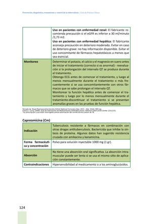 Prevención, diagnóstico, tratamiento y control de la tuberculosis / Guía de Práctica Clínica
124
Uso en pacientes con enfermedad renal: El fabricante re-
comienda precaución si el eGFR es inferior a 30 ml/minuto
/1,73 m2.
Uso en pacientes con enfermedad hepática: El fabricante
aconseja precaución en deterioro moderado. Evitar en caso
de deterioro grave: no hay información disponible. Evitar el
uso concomitante de fármacos hepatotóxicos a menos que
sea esencial.
Monitoreo Determinar el potasio, el calcio y el magnesio en suero antes
de iniciar el tratamiento (correcto si es anormal) - reevalua-
ción si la prolongación del intervalo QT se produce durante
el tratamiento.
Obtenga ECG antes de comenzar el tratamiento, y luego al
menos mensualmente durante el tratamiento o más fre-
cuentemente si se usa concomitantemente con otros fár-
macos que se sabe prolongan el intervalo QT.
Monitorear la función hepática antes de comenzar el tra-
tamiento y luego por lo menos mensualmente durante el
tratamiento-discontinuar el tratamiento si se presentan
anomalías graves en las pruebas de función hepática.
Tomado de: Royal Pharmaceutical Society. British National Formulary (Sep. 2015 – Mar. 2016). BNF.org.
Francis J. Curry. (2009). Guía de Información de Medicamentos Antituberculosos. National Tuberculosis Center. (214,215)
*Su prescripción y uso están restringidos previa autorización del comité técnico asesor de TB.
Capreomicina (Cm)
Indicación
Tuberculosis resistente a fármacos en combinación con
otras drogas antituberculosis. Bactericida que inhibe la sín-
tesis de proteína. Algunos datos han sugerido resistencia
cruzada con amikacina y kanamicina.
Forma farmacéuti-
ca y concentración
Polvo para solución inyectable 1000 mg (1 gr).
Absorción
No tiene una absorción oral significativa. La absorción intra-
muscular puede ser lenta si se usa el mismo sitio de aplica-
ción constantemente.
Contraindicaciones Hipersensibilidad al medicamento o a los aminoglucósidos.
 
