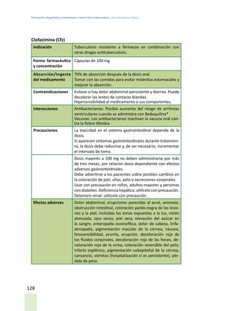 Prevención, diagnóstico, tratamiento y control de la tuberculosis / Guía de Práctica Clínica
128
Clofazimina (Cfz)
Indicación Tuberculosis resistente a fármacos en combinación con
otras drogas antituberculosis.
Forma farmacéutica
y concentración
Cápsulas de 100 mg
Absorción/Ingesta
del medicamento
70% de absorción después de la dosis oral.
Tomar con las comidas para evitar molestias estomacales y
mejorar la absorción.
Contraindicaciones Evítese si hay dolor abdominal persistente y diarrea. Puede
decolorar las lentes de contacto blandas.
Hipersensibilidad al medicamento o sus componentes.
Interacciones Antibacterianos: Posible aumento del riesgo de arritmias
ventriculares cuando se administra con Bedaquilina*
Vacunas: Los antibacterianos inactivan la vacuna oral con-
tra la fiebre tifoidea
Precauciones La toxicidad en el sistema gastrointestinal depende de la
dosis.
Si aparecen síntomas gastrointestinales durante tratamien-
to, la dosis debe reducirse y, de ser necesario, incrementar
el intervalo de toma.
Dosis mayores a 100 mg no deben administrarse por más
de tres meses, por relación dosis dependiente con efectos
adversos gastrointestinales.
Debe advertirse a los pacientes sobre posibles cambios en
la coloración de piel, uñas, pelo y secreciones corporales.
Usar con precaución en niños, adultos mayores y personas
con diabetes. Deficiencia hepática: utilícelo con precaución.
Deterioro renal: utilícelo con precaución.
Efectos adversos Dolor abdominal, erupciones parecidas al acné, anorexia,
obstrucción intestinal, coloración pardo-negra de las lesio-
nes y la piel, incluidas las zonas expuestas a la luz, visión
atenuada, ojos secos, piel seca, elevación del azúcar en
la sangre, enteropatía eosinofílica, dolor de cabeza, linfa-
denopatía, pigmentación macular de la córnea, náusea,
fotosensibilidad, prurito, erupción, decoloración roja de
los fluidos corporales, decoloración roja de las heces, de-
coloración roja de la orina, coloración reversible del pelo,
infarto esplénico, pigmentación subepitelial de la córnea,
cansancio, vómitos (hospitalización si es persistente), pér-
dida de peso.
 