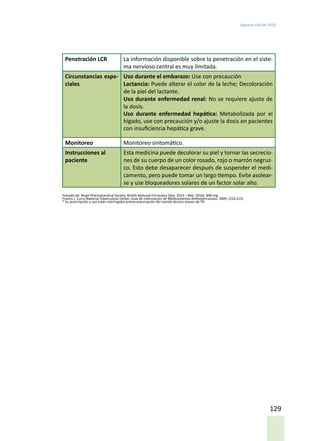 Segunda edición 2018
129
Penetración LCR La información disponible sobre la penetración en el siste-
ma nervioso central es muy limitada.
Circunstancias espe-
ciales
Uso durante el embarazo: Use con precaución
Lactancia: Puede alterar el color de la leche; Decoloración
de la piel del lactante.
Uso durante enfermedad renal: No se requiere ajuste de
la dosis.
Uso durante enfermedad hepática: Metabolizada por el
hígado, use con precaución y/o ajuste la dosis en pacientes
con insuficiencia hepática grave.
Monitoreo Monitoreo sintomático.
Instrucciones al
paciente
Esta medicina puede decolorar su piel y tornar las secrecio-
nes de su cuerpo de un color rosado, rojo o marrón negruz-
co. Esto debe desaparecer después de suspender el medi-
camento, pero puede tomar un largo tiempo. Evite asolear-
se y use bloqueadores solares de un factor solar alto.
Tomado de: Royal Pharmaceutical Society. British National Formulary (Sep. 2015 – Mar. 2016). BNF.org.
Francis J. Curry National Tuberculosis Center. Guía de Información de Medicamentos Antituberculosos. 2009. (214,215)
* Su prescripción y uso están restringidos previa autorización del comité técnico asesor de TB.
 