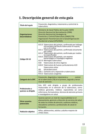 Segunda edición 2018
13
1. Descripción general de esta guía
Título de la guía
Prevención, diagnóstico, tratamiento y control de la
tuberculosis.
Organizaciones
desarrolladoras
Ministerio de Salud Pública del Ecuador (MSP)
Dirección Nacional de Normatización (DNN)
Dirección Nacional de Estrategias de	
Prevención y Control/Tuberculosis (DNEPC/TB)
Organización Panamericana de la Salud/Organización
Mundial de la Salud (OPS/OMS)
Código CIE-10
A15.0	 Tuberculosis del pulmón, confirmada por hallazgo
microscópico del bacilo tuberculoso en esputo,
con o sin cultivo
A15.1	 Tuberculosis del pulmón, confirmada únicamente
por cultivo
A15.3	 Tuberculosis del pulmón, confirmada por medios
no especificados
A16.0	 Tuberculosis del pulmón, con examen
bacteriológico e histológico negativos
A17.0	 Meningitis tuberculosa
A18	 Tuberculosis de otros órganos
A18.0	 Tuberculosis de huesos yarticulaciones A19	
Tuberculosis miliar
J65	 Silicotuberculosis
Z20.1	 Contacto con y exposición a tuberculosis
P37.0	 Tuberculosis congénita
Categoría de la GPC
Prevención, diagnóstico, tratamiento y	 control
de la tuberculosis (TB) en el primero, segundo y tercer
nivel de atención.
Profesionales a
quienes va dirigida
Esta GPC está dirigida a grupo de profesionales
involucrados en la atención de la tuberculosis, como:
médicos generales, médicos especialistas así como
enfermeras, farmacéuticos, técnicos de atención primaria
e investigadores en salud.
Otros usuarios
potenciales
Quienes ejercen un nivel de responsabilidad en el
planeamiento, gerencia y dirección de servicios de salud
de todos los niveles de atención, auditores médicos,
educadores sanitarios y profesionales de salud en
formación.
Población objetivo
Niños, adolescentes, adultos y adultos mayores de
ambos Sexos.
 