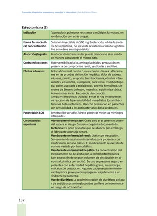 Prevención, diagnóstico, tratamiento y control de la tuberculosis / Guía de Práctica Clínica
132
Estreptomicina (S)
Indicación Tuberculosis pulmonar resistente a múltiples fármacos, en
combinación con otras drogas.
Forma farmacéuti-
ca/ concentración
Solución inyectable de 500 mg Bactericida, inhibe la sínte-
sis de la proteína, no presenta resistencia cruzada significa-
tiva con otros aminoglucósidos.
Absorción/Ingesta La absorción intramuscular puede demorarse si es usado
de manera consistente el mismo sitio.
Contraindicaciones Hipersensibilidad a los aminoglucósidos, precaución en
presencia de compromiso renal, vestibular o auditivo.
Efectos adversos Dolor abdominal común o muy común, diarrea, alteracio-
nes en las pruebas de función hepática, dolor de cabeza,
náuseas, prurito, erupción, trombocitemia, vómitos infre-
cuentes, eosinofilia, leucopenia, parestesia, trombocitope-
nia, colitis asociada a antibióticos, anemia hemolítica, sín-
drome de Stevens Johnson, necrolisis, epidérmica tóxica.
Convulsiones raras: Frecuencia desconocida.
Alergía y sensibilidad cruzada: Evitar si hay antecedentes
de reacción de hipersensibilidad inmediata a los antibac-
terianos beta-lactámicos. Use con precaución en pacientes
con sensibilidad a los antibacterianos beta lactámicos.
Penetración LCR Penetración variable. Parece penetrar mejor las meninges
inflamadas.
Circunstancias
especiales
Uso durante el embarazo: Úsela solo si el beneficio poten-
cial supera el riesgo. Sordera congénita documentada.
Lactancia: Es poco probable que se absorba (sin embargo,
el fabricante aconseja evitar).
Uso durante enfermedad renal: Úsela con precaución.
Se recomienda ajustes en intervalos para pacientes con
insuficiencia renal o diálisis. El medicamento se excreta de
manera variada por hemodiálisis.
Uso durante enfermedad hepática: La concentración del
medicamento no se afecta por la enfermedad hepática
(con excepción de un gran volumen de distribución en ci-
rrosis alcohólica con ascitis). Su uso se presume seguro en
pacientes con enfermedad hepática grave, sin embargo,
utilícela con precaución. Algunos pacientes con enferme-
dad hepática grave pueden progresar rápidamente a un
síndrome hepatorenal.
Uso de diurético: La coadministración de diuréticos del asa
y de antibióticos aminoglucósidos conlleva un incrementa-
do riesgo de ototoxicidad.
 