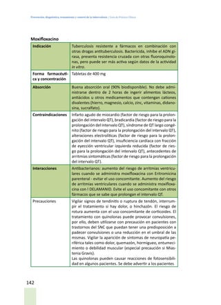 Prevención, diagnóstico, tratamiento y control de la tuberculosis / Guía de Práctica Clínica
142
Moxifloxacino
Indicación Tuberculosis resistente a fármacos en combinación con
otras drogas antituberculosis. Bactericida, inhibe el ADN gi-
rasa, presenta resistencia cruzada con otras fluoroquinolo-
nas, pero puede ser más activa según datos de la actividad
in vitro.
Forma farmacéuti-
ca y concentración
Tabletas de 400 mg
Absorción Buena absorción oral (90% biodisponible). No debe admi-
nistrarse dentro de 2 horas de ingerir alimentos lácteos,
antiácidos u otros medicamentos que contengan cationes
divalentes (hierro, magnesio, calcio, zinc, vitaminas, didano-
sina, sucralfato).
Contraindicaciones Infarto agudo de miocardio (factor de riesgo para la prolon-
gación del intervalo QT), bradicardia (factor de riesgo para la
prolongación del intervalo QT), síndrome de QT largo congé-
nito (factor de riesgo para la prolongación del intervalo QT),
alteraciones electrolíticas (factor de riesgo para la prolon-
gación del intervalo QT), insuficiencia cardíaca con fracción
de eyección ventricular izquierda reducida (factor de ries-
go para la prolongación del intervalo QT), antecedentes de
arritmias sintomáticas (factor de riesgo para la prolongación
del intervalo QT).
Interacciones Antibacterianos: aumento del riesgo de arritmias ventricu-
lares cuando se administra moxifloxacina con Eritromicina
parenteral - evitar el uso concomitante. Aumento del riesgo
de arritmias ventriculares cuando se administra moxifloxa-
cina con l DELAMANID. Evite el uso concomitante con otros
fármacos que se sabe que prolongan el intervalo QT.
Precauciones Vigilar signos de tendinitis o ruptura de tendón, interrum-
pir el tratamiento si hay dolor, o hinchazón. El riesgo de
rotura aumenta con el uso concomitante de corticoides. El
tratamiento con quinolonas puede provocar convulsiones,
por ello, deben utilizarse con precaución en pacientes con
trastornos del SNC que puedan tener una predisposición a
padecer convulsiones o una reducción en el umbral de las
mismas. Vigilar la aparición de síntomas de neuropatía pe-
riférica tales como dolor, quemazón, hormigueo, entumeci-
miento o debilidad muscular (especial precaución si Mias-
tenia Gravis).
Las quinolonas pueden causar reacciones de fotosensibili-
dad en algunos pacientes. Se debe advertir a los pacientes
 