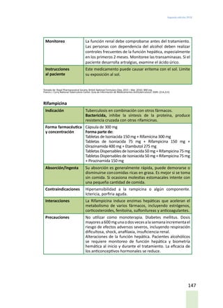 Segunda edición 2018
147
Monitoreo La función renal debe comprobarse antes del tratamiento.
Las personas con dependencia del alcohol deben realizar
controles frecuentes de la función hepática, especialmente
en los primeros 2 meses. Monitoree las transaminasas. Si el
paciente desarrolla artralgias, examine el ácido úrico.
Instrucciones
al paciente
Este medicamento puede causar eritema con el sol. Limite
su exposición al sol.
Tomado de: Royal Pharmaceutical Society. British National Formulary (Sep. 2015 – Mar. 2016). BNF.org.
Francis J. Curry National Tuberculosis Center. Guía de Información de Medicamentos Antituberculosos. 2009. (214,215)
Rifampicina
Indicación Tuberculosis en combinación con otros fármacos.
Bactericida, inhibe la síntesis de la proteína, produce
resistencia cruzada con otras rifamicinas.
Forma farmacéutica
y concentración
Cápsula de 300 mg
Forma parte de:
Tabletas de Isoniacida 150 mg + Rifamícina 300 mg
Tabletas de Isoniacida 75 mg + Rifampicina 150 mg +
Oirazinamida 400 mg + Etambutol 275 mg
Tabletas Dispersables de Isoniacida 50 mg + Rifampicina 75 mg
Tabletas Dispersables de Isoniacida 50 mg + Rifampicina 75 mg
+ Pirazinamida 150 mg
Absorción/Ingesta Su absorción es generalmente rápida, puede demorarse o
disminuirse concomidas ricas en grasa. Es mejor si se toma
sin comida. Si ocasiona molestias estomacales intente con
una pequeña cantidad de comida.
Contraindicaciones Hipersensibilidad a la rampicina o algún componente.
Ictericia, porfiria aguda.
Interacciones La Rifampicina induce enzimas hepáticas que aceleran el
metabolismo de varios fármacos, incluyendo estrógenos,
corticosteroides, fenitoína, sulfonilureas y anticoagulantes.
Precauciones No utilizar como monoterapia. Diabetes mellitus. Dosis
mayoresa600mgunaodosvecesalasemanaincrementael
riesgo de efectos adversos severos, incluyendo respiración
dificultosa, shock, anafilaxia, insuficiencia renal.
Alteraciones de la función hepática. Pacientes alcohólicos
se requiere monitoreo de función hepática y biometría
hemática al inicio y durante el tratamiento. La eficacia de
los anticonceptivos hormonales se reduce.
 