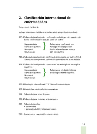 Segunda edición 2018
15
2.	 Clasificación internacional de
enfermedades
Tuberculosis (A15-A19)
Incluye: infecciones debidas a M. tuberculosis y Mycobacterium bovis
A15.0 Tuberculosis del pulmón, confirmada por hallazgo microscópico del
bacilo tuberculoso en esputo, con o sin cultivo
	
A15.1 Tuberculosis del pulmón, confirmada únicamente por cultivo A15.3
Tuberculosis del pulmón, confirmada por medios no especificados
A16.0	Tuberculosis del pulmón, con examen bacteriológico e histológico
negativos
A17.0	Meningitis tuberculosa A17.1 Tuberculoma meníngeo
A17.8	Otras tuberculosis del sistema nervioso
A18	 Tuberculosis de otros órganos
A18.0	Tuberculosis de huesos y articulaciones
A19	 Tuberculosis miliar
•	diseminada
•	generalizada (J65) Silicotuberculosis
Z20.1 Contacto con y exposición a tuberculosis
Bronquiectasia
Fibrosis de pulmón
Neumonía
Neumotórax
Tuberculosa confirmada por
hallazgo microscópico del
bacilo tuberculoso en esputo,
con o sin cultivo
Bronquiectasia
Fibrosis de pulmón
Neumonía
Neumotórax
Tuberculosa (o), bacteriológica
e histológicamente negativas
 