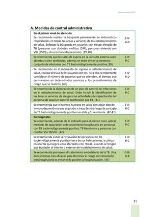 Segunda edición 2018
31
A.	Medidas de control administrativo
En el primer nivel de atención
Se recomienda realizar la búsqueda permanente de sintomáticos
respiratorios en todas las áreas y servicios de los establecimientos
de salud. Enfatizar la búsqueda en usuarios con riesgo elevado de
TB (personas con diabetes mellitus (DM), personas viviendo con
VIH (PVV) y otras inmunodepresiones). (19,38)
E-IV
R-D
Se recomienda que las salas de espera en la consulta externa sean
abiertas y bien ventiladas; además se debe evitar la presencia
conjunta de afectados con TB bacteriológicamente positiva.(39)
E-III
R-C
Se recomienda en el momento de ingreso al establecimiento de
salud,realizareltriaje delosusuarioscontos.Paraelloesimportante
considerar el número de usuarios que se atienden, el tiempo que
permanecen en determinados servicios y los procedimientos de
riesgo que se realicen. (40)
E-IV
R-D
Se recomienda la elaboración de un plan de control de infecciones
en el establecimiento de salud. Debe incluir la identificación de
las áreas o servicios de riesgo y las actividades de capacitación del
personal de salud en control deinfección por TB. (41)
E-III
R-C
Se recomienda que el talento humano en salud con algún tipo de
inmunodepresión noseaasignadoa áreasde altoriesgodecontagio
deTBbacteriológicamente positiva sensible y/o resistente. (42,43)
E-III
R-C
En hospitales
Se recomienda, además de lo indicado para el primer nivel, aplicar
medidas de separación o de aislamiento hospitalario en personas
con TB bacteriológicamente positiva, TB Resistente y personas con
coinfección TB/VIH. (42)
E-III
R-C
Se recomienda evitar la circulación de personas con TB
bacteriológicamente positiva fuera de sus habitaciones, y colocar
mascarilla quirúrgica a los afectados con TB (44) cuando se tengan
que trasladar al interior o exterior del establecimiento de salud.
E-III
R-C
Se recomienda promover el tratamiento ambulatorio de la TB. Una
de las formas más eficaces para disminuir elriesgode transmisión
intrahospitalaria es evitar en lo posible la hospitalización. (45)
E-IIb
R-B
 