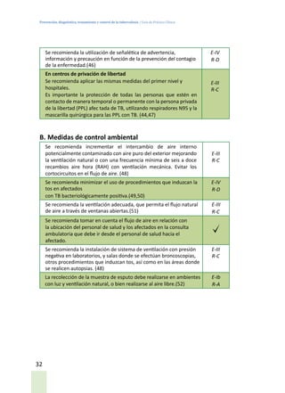 Prevención, diagnóstico, tratamiento y control de la tuberculosis / Guía de Práctica Clínica
32
Se recomienda la utilización de señalética de advertencia,
información y precaución en función de la prevención del contagio
de la enfermedad.(46)
E-IV
R-D
En centros de privación de libertad
Se recomienda aplicar las mismas medidas del primer nivel y
hospitales.
Es importante la protección de todas las personas que estén en
contacto de manera temporal o permanente con la persona privada
de la libertad (PPL) afec tada de TB, utilizando respiradores N95 y la
mascarilla quirúrgica para las PPL con TB. (44,47)
E-III
R-C
B.	Medidas de control ambiental
Se recomienda incrementar el intercambio de aire interno
potencialmente contaminado con aire puro del exterior mejorando
la ventilación natural o con una frecuencia mínima de seis a doce
recambios aire hora (RAH) con ventilación mecánica. Evitar los
cortocircuitos en el flujo de aire. (48)
E-III
R-C
Se recomienda minimizar el uso de procedimientos que induzcan la
tos en afectados
con TB bacteriológicamente positiva.(49,50)
E-IV
R-D
Se recomienda la ventilación adecuada, que permita el flujo natural
de aire a través de ventanas abiertas.(51)
E-III
R-C
Se recomienda tomar en cuenta el flujo de aire en relación con
la ubicación del personal de salud y los afectados en la consulta
ambulatoria que debe ir desde el personal de salud hacia el
afectado.
Se recomienda la instalación de sistema de ventilación con presión
negativa en laboratorios, y salas donde se efectúan broncoscopias,
otros procedimientos que induzcan tos, así como en las áreas donde
se realicen autopsias. (48)
E-III
R-C
La recolección de la muestra de esputo debe realizarse en ambientes
con luz y ventilación natural, o bien realizarse al aire libre.(52)
E-Ib
R-A
 