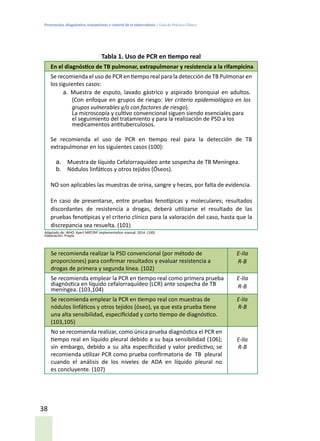 Prevención, diagnóstico, tratamiento y control de la tuberculosis / Guía de Práctica Clínica
38
Tabla 1. Uso de PCR en tiempo real
En el diagnóstico de TB pulmonar, extrapulmonar y resistencia a la rifampicina
Se recomienda el uso de PCR en tiempo real para la detección de TB Pulmonar en
los siguientes casos:
a. Muestra de esputo, lavado gástrico y aspirado bronquial en adultos.
(Con enfoque en grupos de riesgo: Ver criterio epidemiológico en los
grupos vulnerables y/o con factores de riesgo).
La microscopía y cultivo convencional siguen siendo esenciales para
el seguimiento del tratamiento y para la realización de PSD a los
medicamentos antituberculosos.
Se recomienda el uso de PCR en tiempo real para la detección de TB
extrapulmonar en los siguientes casos (100):
a.	 Muestra de líquido Cefalorraquídeo ante sospecha de TB Meníngea.
b.	 Nódulos linfáticos y otros tejidos (Óseos).
NO son aplicables las muestras de orina, sangre y heces, por falta de evidencia.
En caso de presentarse, entre pruebas fenotípicas y moleculares; resultados
discordantes de resistencia a drogas, deberá utilizarse el resultado de las
pruebas fenotípicas y el criterio clínico para la valoración del caso, hasta que la
discrepancia sea resuelta. (101)
Adaptado de: WHO. Xpert MBT/RIF implementation manual. 2014. (100)
Elaboración: Propia
Se recomienda realizar la PSD convencional (por método de
proporciones) para confirmar resultados y evaluar resistencia a
drogas de primera y segunda línea. (102)
E-IIa
R-B
Se recomienda emplear la PCR en tiempo real como primera prueba
diagnóstica en líquido cefalorraquídeo (LCR) ante sospecha de TB
meníngea. (103,104)
E-IIa
R-B
Se recomienda emplear la PCR en tiempo real con muestras de
nódulos linfáticos y otros tejidos (óseo), ya que esta prueba tiene
una alta sensibilidad, especificidad y corto tiempo de diagnóstico.
(103,105)
E-IIa
R-B
No se recomienda realizar, como única prueba diagnóstica el PCR en
tiempo real en líquido pleural debido a su baja sensibilidad (106);
sin embargo, debido a su alta especificidad y valor predictivo, se
recomienda utilizar PCR como prueba confirmatoria de TB pleural
cuando el análisis de los niveles de ADA en líquido pleural no
es concluyente. (107)
E-IIa
R-B
 