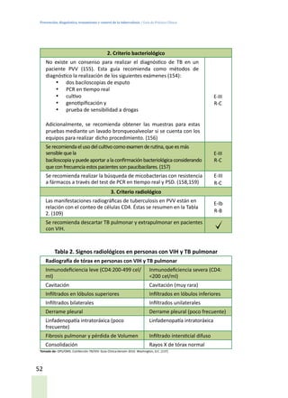 Prevención, diagnóstico, tratamiento y control de la tuberculosis / Guía de Práctica Clínica
52
2. Criterio bacteriológico
No existe un consenso para realizar el diagnóstico de TB en un
paciente PVV (155). Esta guía recomienda como métodos de
diagnóstico la realización de los siguientes exámenes (154):
•	 dos baciloscopias de esputo
•	 PCR en tiempo real
•	 cultivo
•	 genotipificación y
•	 prueba de sensibilidad a drogas
Adicionalmente, se recomienda obtener las muestras para estas
pruebas mediante un lavado bronqueoalveolar si se cuenta con los
equipos para realizar dicho procedimiento. (156)
E-III
R-C
Serecomiendaelusodelcultivocomoexamenderutina,queesmás
sensiblequela
baciloscopiaypuedeaportaralaconfirmaciónbacteriológicaconsiderando
queconfrecuenciaestospacientessonpaucibacilares.(157)
E-III
R-C
Se recomienda realizar la búsqueda de micobacterias con resistencia
a fármacos a través del test de PCR en tiempo real y PSD. (158,159)
E-III
R-C
3. Criterio radiológico
Las manifestaciones radiográficas de tuberculosis en PVV están en
relación con el conteo de células CD4. Éstas se resumen en la Tabla
2. (109)
E-Ib
R-B
Se recomienda descartar TB pulmonar y extrapulmonar en pacientes
con VIH.
Tabla 2. Signos radiológicos en personas con VIH y TB pulmonar
Radiografía de tórax en personas con VIH y TB pulmonar
Inmunodeficiencia leve (CD4:200-499 cel/
ml)
Inmunodeficiencia severa (CD4:
<200 cel/ml)
Cavitación Cavitación (muy rara)
Infiltrados en lóbulos superiores Infiltrados en lóbulos inferiores
Infiltrados bilaterales Infiltrados unilaterales
Derrame pleural Derrame pleural (poco frecuente)
Linfadenopatía intratoráxica (poco
frecuente)
Linfadenopatía intratoráxica
Fibrosis pulmonar y pérdida de Volumen Infiltrado intersticial difuso
Consolidación Rayos X de tórax normal
Tomado de: OPS/OMS. Coinfección TB/VIH: Guía Clínica.Versión 2010. Washington, D.C. (137)
 