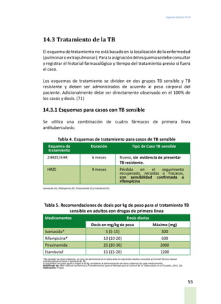 Segunda edición 2018
55
14.3 Tratamiento de la TB
El esquema detratamiento no está basado en la localización de la enfermedad
(pulmonaroextrapulmonar).Paralaasignacióndelesquemasedebeconsultar
y registrar el historial farmacológico y tiempo del tratamiento previo si fuera
el caso.
Los esquemas de tratamiento se dividen en dos grupos TB sensible y TB
resistente y deben ser administrados de acuerdo al peso corporal del
paciente. Adicionalmente debe ser directamente observado en el 100% de
los casos y dosis. (71)
14.3.1 Esquemas para casos con TB sensible
Se utiliza una combinación de cuatro fármacos de primera línea
antituberculosis:
Tabla 4. Esquemas de tratamiento para casos de TB sensible
Esquema de
tratamiento
Duración Tipo de Caso TB sensible
2HRZE/4HR 6 meses Nuevo, sin	 evidencia de presentar
TB resistente.
HRZE 9 meses Pérdida en el seguimiento
recuperado, recaídas o fracasos,
con sensibilidad confirmada a
rifampicina
Isoniacida (H), Rifampicina (R), Pirazinamida (Z) y Etambutol (E)
Tabla 5. Recomendaciones de dosis por kg de peso para el tratamiento TB
sensible en adultos con drogas de primera línea
Medicamentos Dosis diarias
Dosis en mg/kg de peso Máximo (mg)
Isoniacida* 5 (5-15) 300
Rifampicina* 10 (10-20) 600
Pirazinamida 25 (20-30) 2000
Etambutol 15 (15-20) 1200
*No exceder las dosis máximas, en caso de administrarse en dosis altas en pacientes adultos consultar al Comité Técnico Asesor
Interdisciplinario Zonal o Nacional de TB.
En pacientes con peso igual o mayor a 50 kg considerar la administración de dosis máximas de cada medicamento.
Modificado de: MSP. Manual de Normas y Procedimientos para el Manejo para el Control de la Tuberculosis en el Ecuador, 2010. (20
Elaboración: Propia
 
