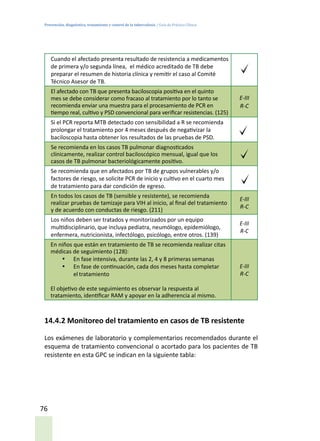 Prevención, diagnóstico, tratamiento y control de la tuberculosis / Guía de Práctica Clínica
76
Cuando el afectado presenta resultado de resistencia a medicamentos
de primera y/o segunda línea, el médico acreditado de TB debe
preparar el resumen de historia clínica y remitir el caso al Comité
Técnico Asesor de TB.
El afectado con TB que presenta baciloscopia positiva en el quinto
mes se debe considerar como fracaso al tratamiento por lo tanto se
recomienda enviar una muestra para el procesamiento de PCR en
tiempo real, cultivo y PSD convencional para verificar resistencias. (125)
E-III
R-C
Si el PCR reporta MTB detectado con sensibilidad a R se recomienda
prolongar el tratamiento por 4 meses después de negativizar la
baciloscopia hasta obtener los resultados de las pruebas de PSD.
Se recomienda en los casos TB pulmonar diagnosticados
clínicamente, realizar control baciloscópico mensual, igual que los
casos de TB pulmonar bacteriológicamente positivo.
Se recomienda que en afectados por TB de grupos vulnerables y/o
factores de riesgo, se solicite PCR de inicio y cultivo en el cuarto mes
de tratamiento para dar condición de egreso.
En todos los casos de TB (sensible y resistente), se recomienda
realizar pruebas de tamizaje para VIH al inicio, al final del tratamiento
y de acuerdo con conductas de riesgo. (211)
E-III
R-C
Los niños deben ser tratados y monitorizados por un equipo
multidisciplinario, que incluya pediatra, neumólogo, epidemiólogo,
enfermera, nutricionista, infectólogo, psicólogo, entre otros. (139)
E-III
R-C
En niños que están en tratamiento de TB se recomienda realizar citas
médicas de seguimiento (128):
•	 En fase intensiva, durante las 2, 4 y 8 primeras semanas
•	 En fase de continuación, cada dos meses hasta completar
el tratamiento
El objetivo de este seguimiento es observar la respuesta al
tratamiento, identificar RAM y apoyar en la adherencia al mismo.
E-III
R-C
14.4.2 Monitoreo del tratamiento en casos de TB resistente
Los exámenes de laboratorio y complementarios recomendados durante el
esquema de tratamiento convencional o acortado para los pacientes de TB
resistente en esta GPC se indican en la siguiente tabla:
 