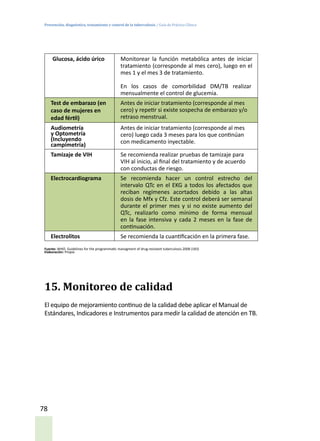 Prevención, diagnóstico, tratamiento y control de la tuberculosis / Guía de Práctica Clínica
78
Glucosa, ácido úrico Monitorear la función metabólica antes de iniciar
tratamiento (corresponde al mes cero), luego en el
mes 1 y el mes 3 de tratamiento.
En los casos de comorbilidad DM/TB realizar
mensualmente el control de glucemia.
Test de embarazo (en
caso de mujeres en
edad fértil)
Antes de iniciar tratamiento (corresponde al mes
cero) y repetir si existe sospecha de embarazo y/o
retraso menstrual.
Audiometría
y Optometría
(Incluyendo
campimetría)
Antes de iniciar tratamiento (corresponde al mes
cero) luego cada 3 meses para los que continúan
con medicamento inyectable.
Tamizaje de VIH Se recomienda realizar pruebas de tamizaje para
VIH al inicio, al final del tratamiento y de acuerdo
con conductas de riesgo.
Electrocardiograma Se recomienda hacer un control estrecho del
intervalo QTc en el EKG a todos los afectados que
reciban regímenes acortados debido a las altas
dosis de Mfx y Cfz. Este control deberá ser semanal
durante el primer mes y si no existe aumento del
QTc, realizarlo como mínimo de forma mensual
en la fase intensiva y cada 2 meses en la fase de
continuación.
Electrolitos Se recomienda la cuantificación en la primera fase.
Fuente: WHO. Guidelines for the programmatic managment of drug-resistant tuberculosis.2008 (183)
Elaboración: Propia
15. Monitoreo de calidad
El equipo de mejoramiento continuo de la calidad debe aplicar el Manual de
Estándares, Indicadores e Instrumentos para medir la calidad de atención en TB.
 