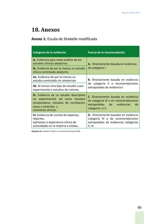 Segunda edición 2018
99
18. Anexos
Anexo 1: Escala de Shekelle modificada
Categoría de la evidencia Fuerza de la recomendación
Ia. Evidencia para meta-análisis de los
estudios clínicos aleatorios. A. Directamente basada en evidencia
de categoría I.Ib. Evidencia de por lo menos un estudio
clínico controlado aleatorio.
IIa. Evidencia de por lo menos un
estudio controlado sin aleatorizar. B. Directamente basada en evidencia
de categoría II o recomendaciones
extrapoladas de evidencia I.IIb. Al menos otro tipo de estudio cuasi
experimental o estudios de cohorte.
III. Evidencia de un estudio descriptivo
no experimental, tal como estudios
comparativos, estudios de correlación,
casos y controles y
revisiones clínicas.
C. Directamente basada en evidencia
de categoría III o en recomendaciones
extrapoladas de evidencias de
categoría I o II.
IV. Evidencia de comité de expertos,
reportes,
opiniones o experiencia clínica de
autoridades en la materia o ambas.
D. Directamente basadas en evidencia
categoría IV o de recomendaciones
extrapoladas de evidencias categorías
II, III.
Adaptado de: Shekelle P, Woolf S, Eccles M & Grimshaw (1999).
 