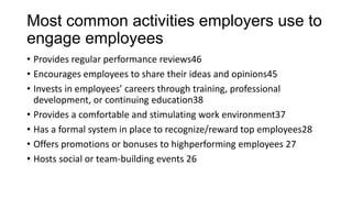 Most common activities employers use to
engage employees
• Provides regular performance reviews46
• Encourages employees t...