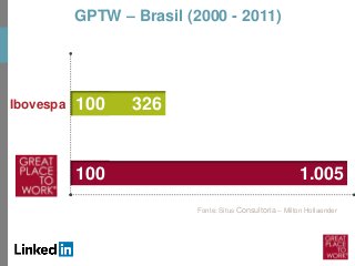 Café da Manhã LinkedIn, GPTW e Google - Apresentação GPTW Slide 17