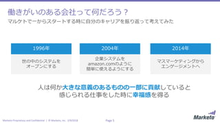 Page 5Marketo Proprietary and Confidential | © Marketo, Inc. 2/9/2018
働きがいのある会社って何だろう？
1996年 2004年 2014年
マルケトで一からスタートする時に自分のキャリアを振り返って考えてみた
世の中のシステムを
オープンにする
企業システムを
amazon.comのように
簡単に使えるようにする
マスマーケティングから
エンゲージメントへ
人は何か大きな意義のあるものの一部に貢献していると
感じられる仕事をした時に幸福感を得る
 