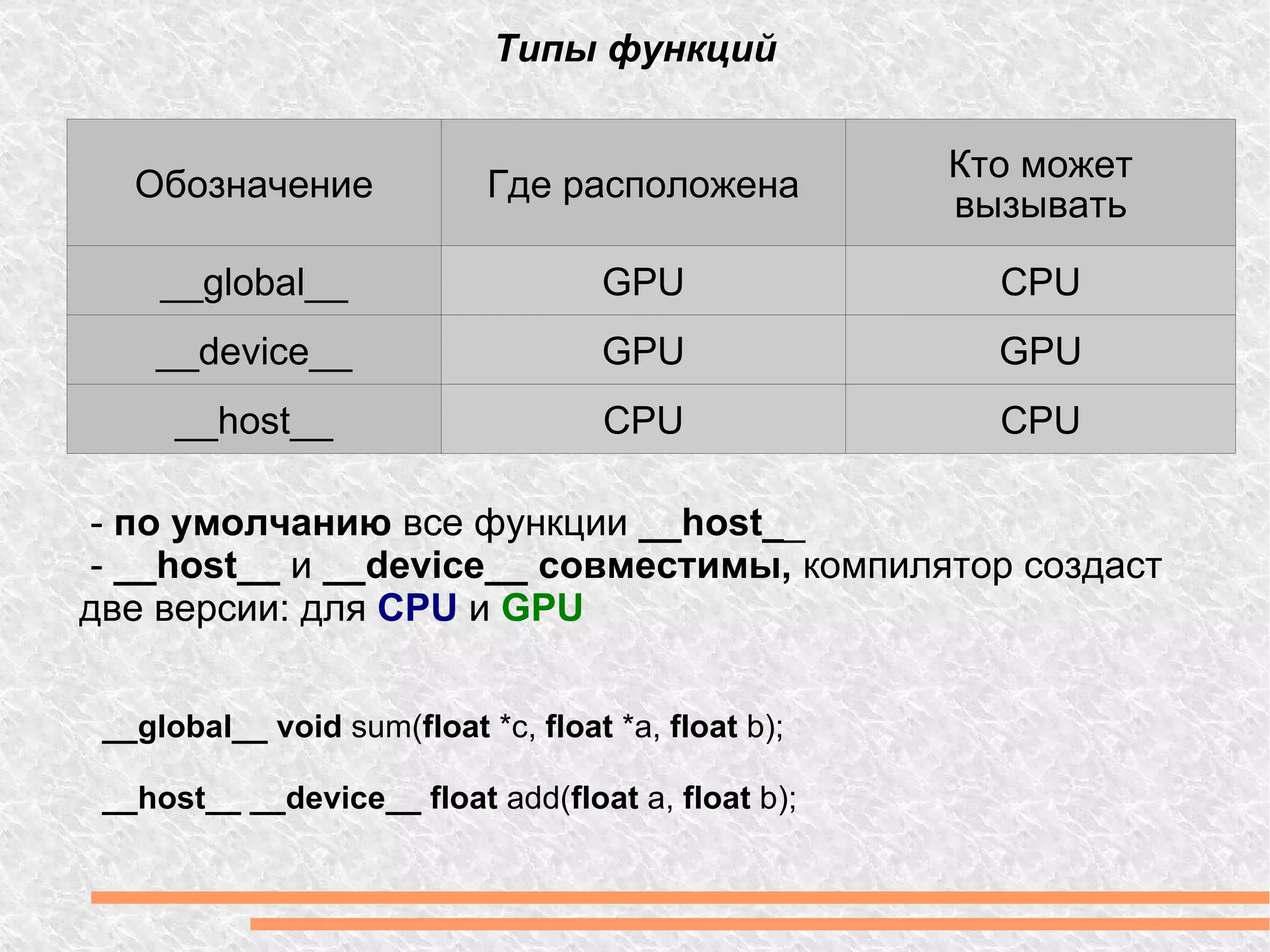 Типы функций -  по умолчанию  все функции  __host_ _ -  __host__  и  __device__   совместимы,  компилятор создаст две версии: для  CPU  и  GPU __global__ void  sum( float  *c,  float  *a,  float  b); __host__ __device__ float  add( float  a,  float  b); Обозначение Где расположена Кто может вызывать __global__ GPU CPU __device__ GPU GPU __host__ CPU CPU 