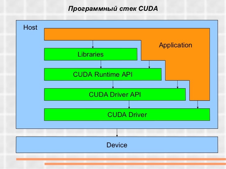  gpu