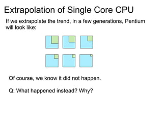 Gpu and The Brick Wall | PPT