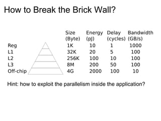 Gpu and The Brick Wall | PPT
