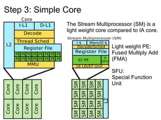 Gpu and The Brick Wall | PPT