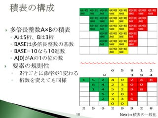    多倍長整数A×Bの積表
    ◦   Aは5桁、Bは3桁
    ◦   BASEは多倍長整数の基数
    ◦   BASE=10なら10進数
    ◦   A[0]がAの1の位の数
                             ～～～～～～～～～～～～～～～～～～～
       要素の規則性
    ◦    2行ごとに添字が1変わる
    ◦    桁数を変えても同様




                        10             Next⇒積表の一般化
 