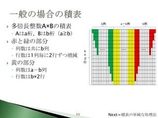    多倍長整数A×Bの積表
    ◦ Aはa桁、Bはb桁（a≧b）
   赤と緑の部分
    ◦ 列数は共にb列
    ◦ 行数は1列毎に2行ずつ増減
   黄の部分
    ◦ 列数はa－b列
    ◦ 行数はb×2行




                       11   Next⇒積表の単純な処理法
 