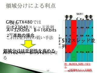 512列
                               b列
                              ・
GPU GTX480では
 例え                           ・
最大23040スレッド並列
 ば・・・                         ・

                   1
これは並列性の低い手法        b×
                   0        ・
                   2
                   2    512スレッド並
                            ・
                   4
                   行
                   行    列   ・
領域分けは並列性を高める
Aは1024桁 Bは512桁とな
る
                        例：BLOCK_SIZE=16な
                        ら
            17             16384スレッド並列
                          Next⇒具体的な処理法
 