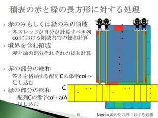    赤のみもしくは緑のみの領域                       ・
    ◦ 各スレッドが自分が計算すべき列                   ・
      colにおける領域内での総和計算                  ・
   境界を含む領域
    ◦ 赤と緑の部分それぞれの総和計算
                                        ・
                                        ・
   赤の部分の総和                             ・
    ◦ 答えを格納する配列Cの添字colへ
      足し込む
   緑の部分の総和        C        ・・              ・・   ・
                       ・            ・            ・
    ◦   配列Cの添字col+a(Aの桁数)へ                       ・
        足し込む
                       18        Next⇒黄の長方形に対する処理
 