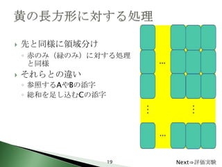   先と同様に領域分け
    ◦ 赤のみ（緑のみ）に対する処理
      と同様
   それらとの違い
    ◦ 参照するAやBの添字
    ◦ 総和を足し込むCの添字




                    19   Next⇒評価実験
 