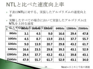    下表はNTLに対する、実装したアルゴリズムの速度向上
    率
   実験したすべての場合において実装したアルゴリズムは
    NTLを上回る速度
   最大で60倍を超える速度向上率




                24   Next⇒まとめと今後の課題
 
