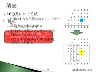    10進数における積
  ◦ 右図のような筆算で求めることが可
• 積表能
  ◦–桁上げの処理が必要
     筆算を元に得られた表
   – 桁上げの計算をその値が必要な
  桁上げが無ければ列（桁）ごと
     列自身に行わせる
     に並列に計算できるので
   – 列ごとの総和が他の列の演算と
        は・・・？？
     は独立に行える




                9      Next⇒積表の構成
 