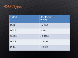 Graphics Processing Unit by Saurabh | PPTX