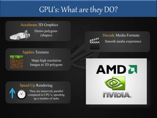 Graphics Processing Unit by Saurabh | PPTX