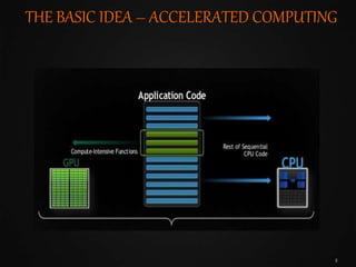 Graphics Processing Unit by Saurabh | PPTX