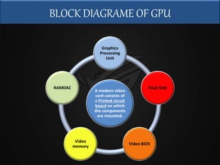 Graphics Processing Unit by Saurabh | PPTX