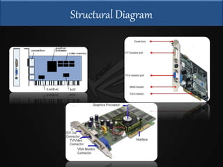 Graphics Processing Unit by Saurabh | PPTX